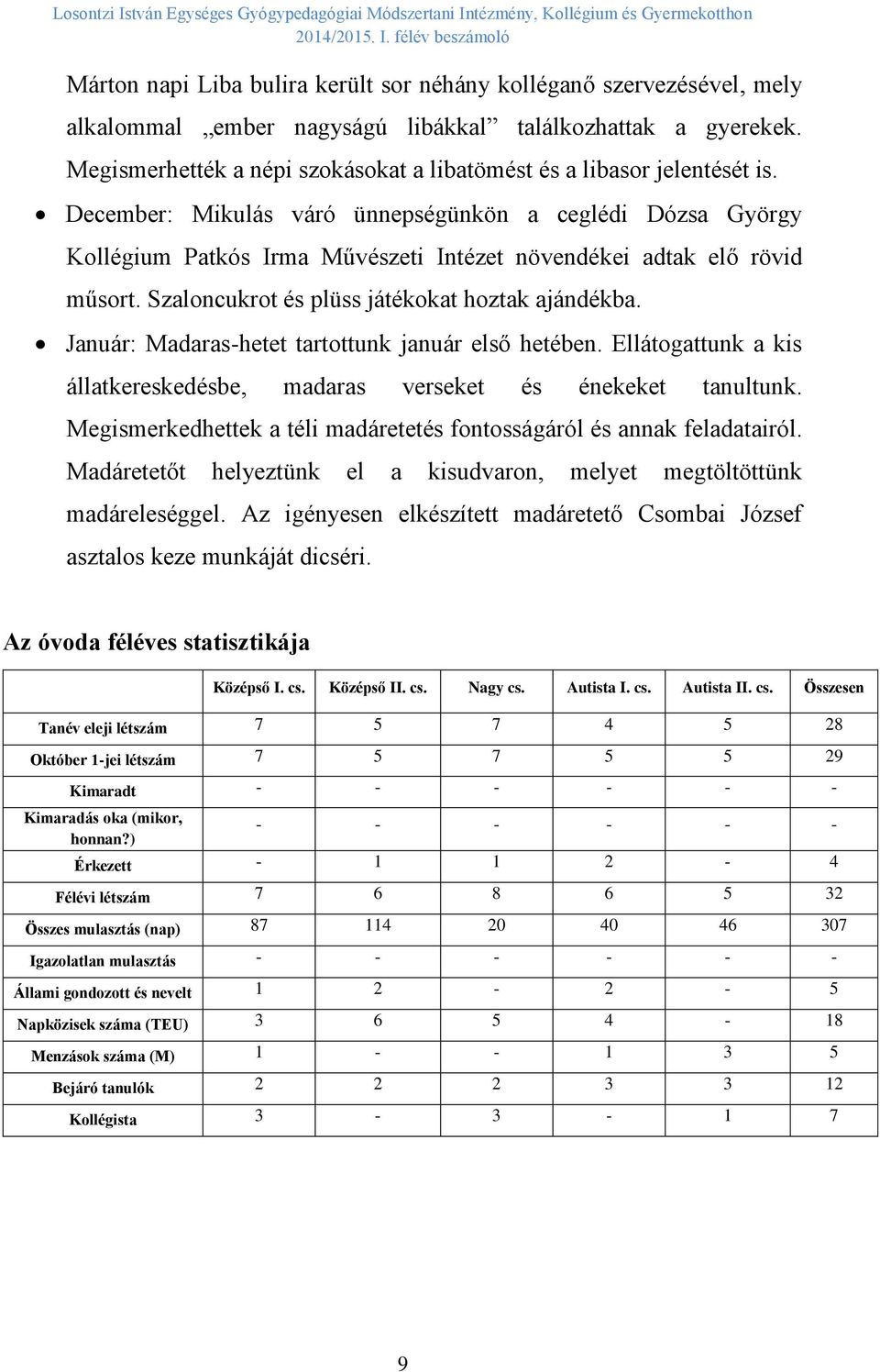 December: Mikulás váró ünnepségünkön a ceglédi Dózsa György Kollégium Patkós Irma Művészeti Intézet növendékei adtak elő rövid műsort. Szaloncukrot és plüss játékokat hoztak ajándékba.