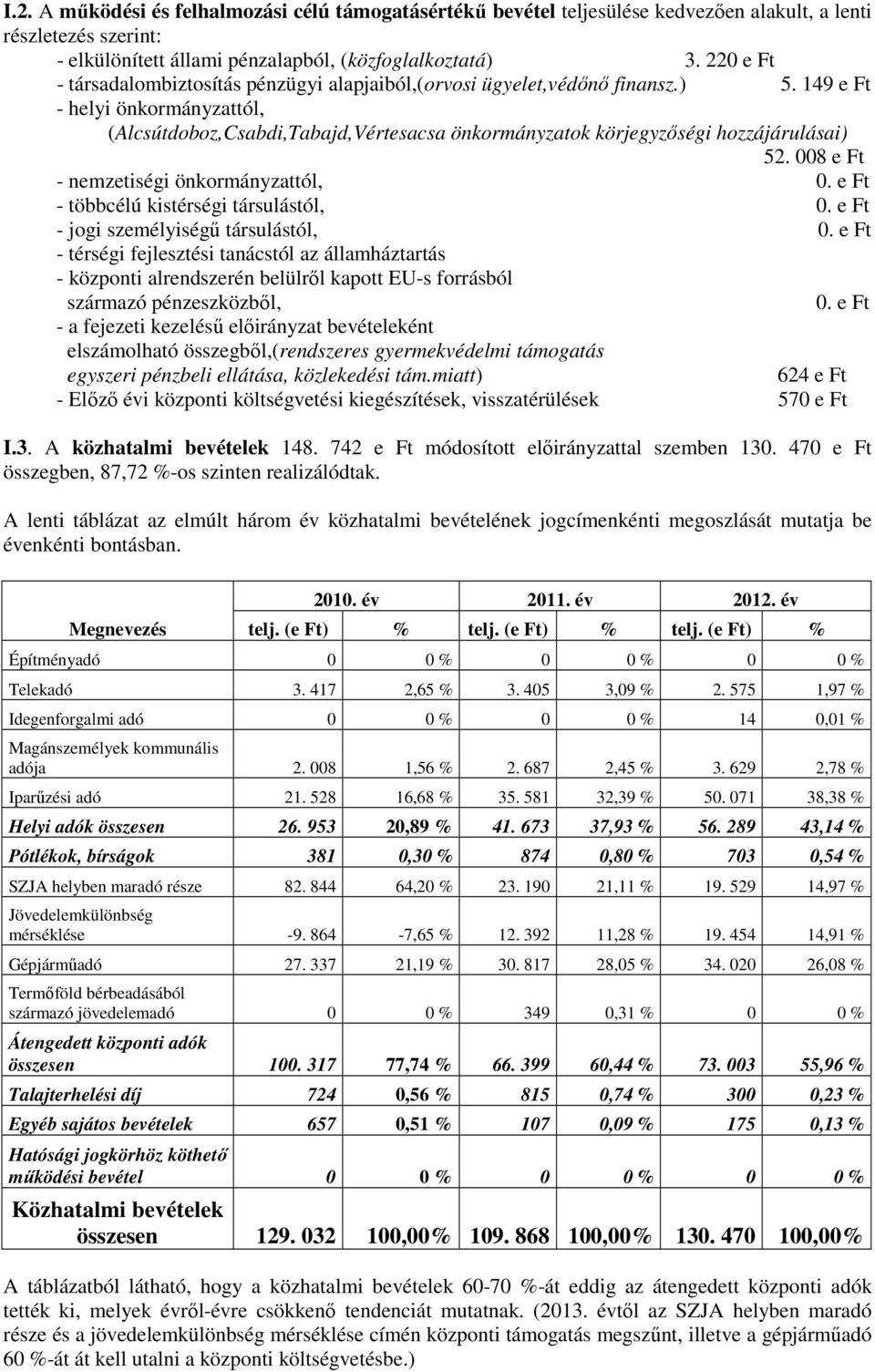 149 e Ft - helyi önkormányzattól, (Alcsútdoboz,Csabdi,Tabajd,Vértesacsa önkormányzatok körjegyzőségi hozzájárulásai) 52. 008 e Ft - nemzetiségi önkormányzattól, 0.