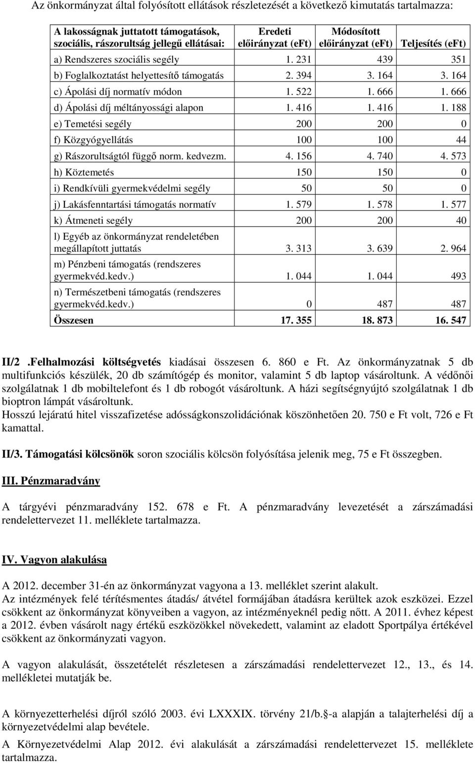 666 1. 666 d) Ápolási díj méltányossági alapon 1. 416 1. 416 1. 188 e) Temetési segély 200 200 0 f) Közgyógyellátás 100 100 44 g) Rászorultságtól függő norm. kedvezm. 4. 156 4. 740 4.