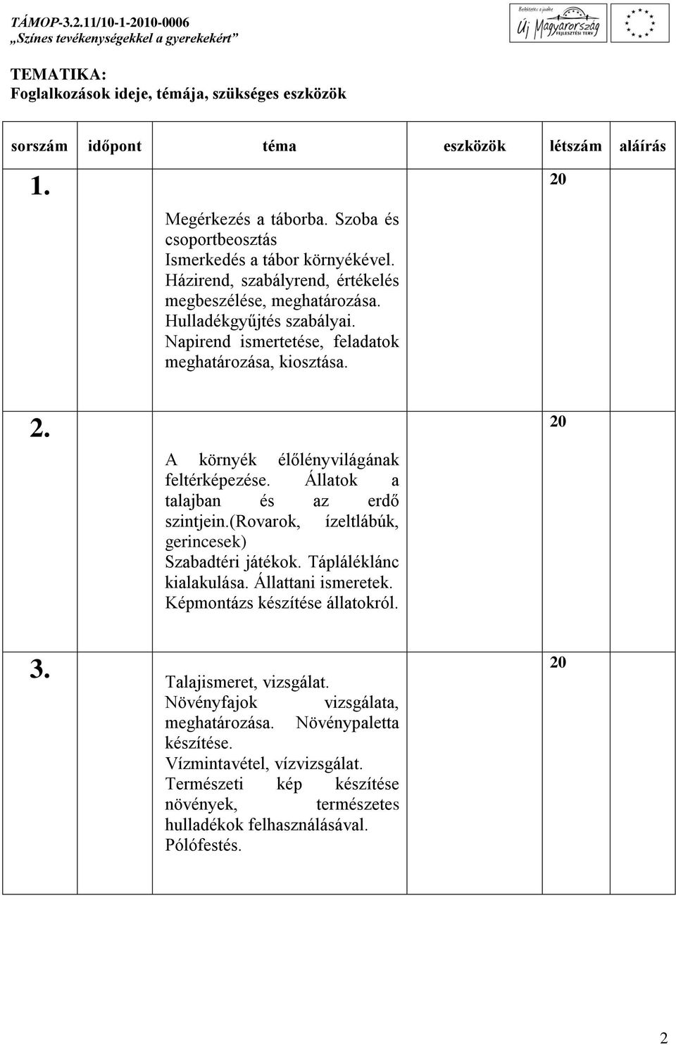 A környék élőlényvilágának feltérképezése. Állatok a talajban és az erdő szintjein.(rovarok, ízeltlábúk, gerincesek) Szabadtéri játékok. Tápláléklánc kialakulása. Állattani ismeretek.