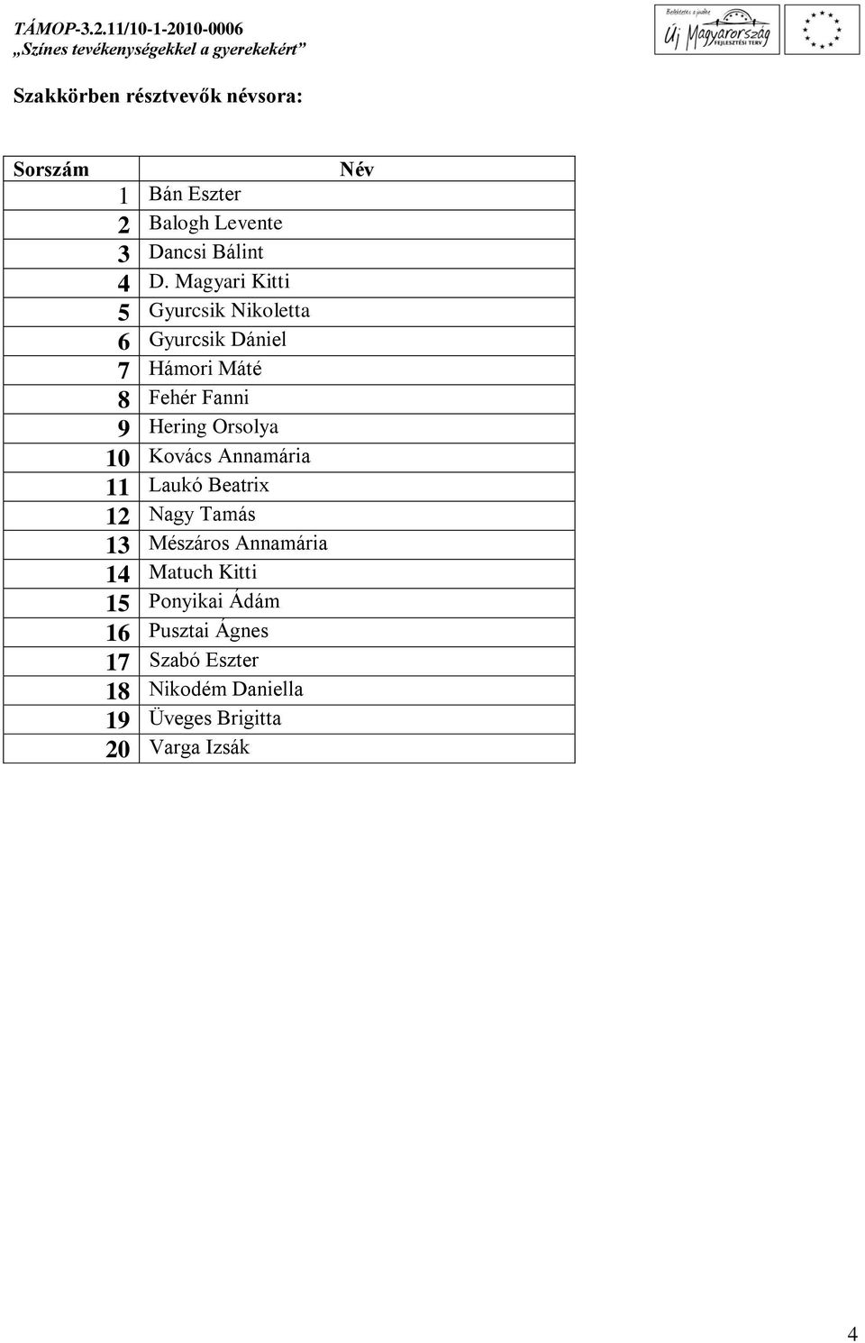 Orsolya 10 Kovács Annamária 11 Laukó Beatrix 12 Nagy Tamás 13 Mészáros Annamária 14 Matuch