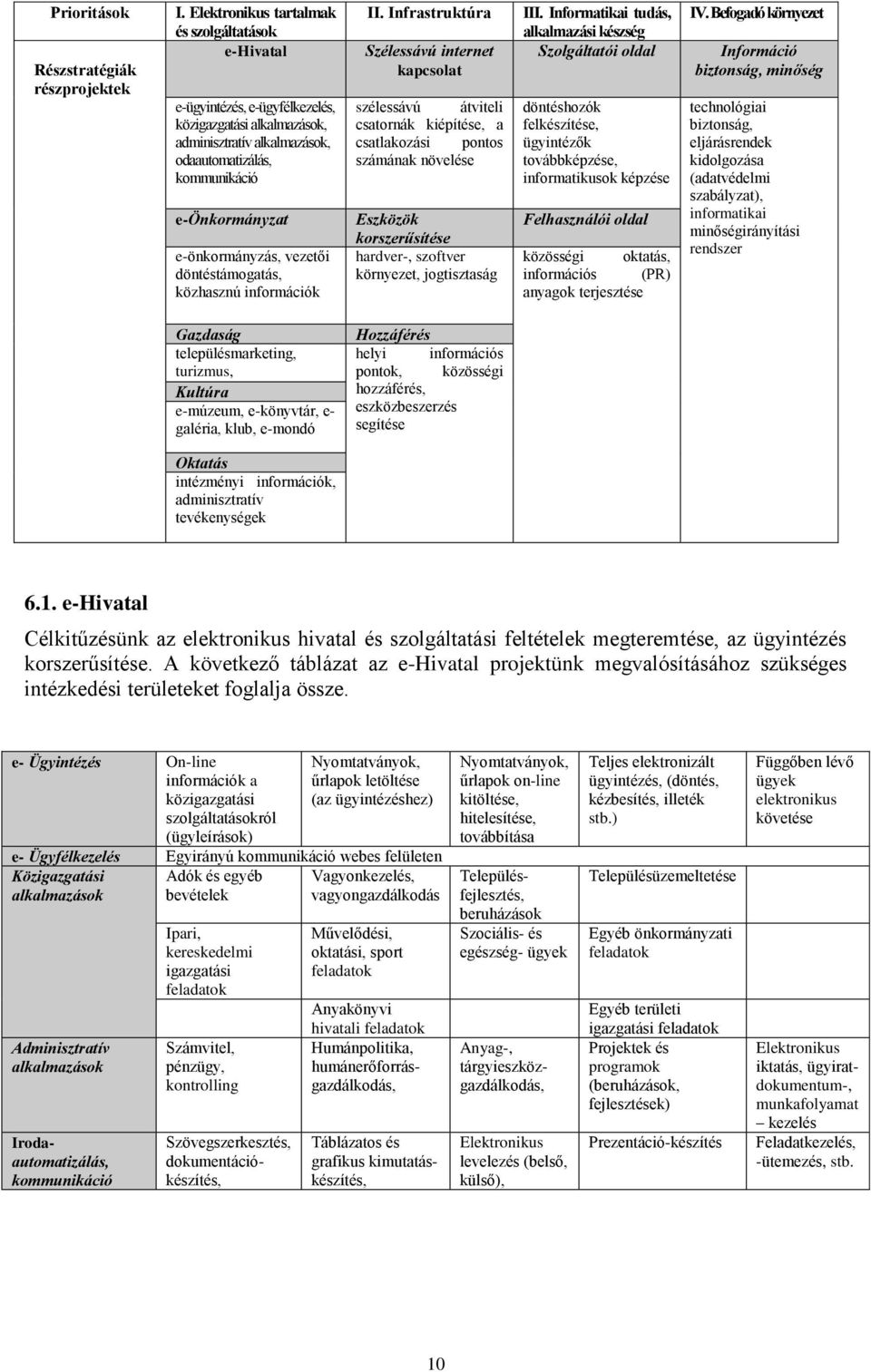 e-önkormányzás, vezetői döntéstámogatás, közhasznú információk II.