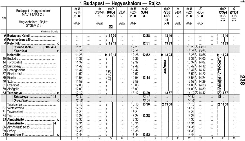 . 4914 ~? 1 Budpes Hegyeshlom Rjk ~9444 164 )é 9364 424 ~?