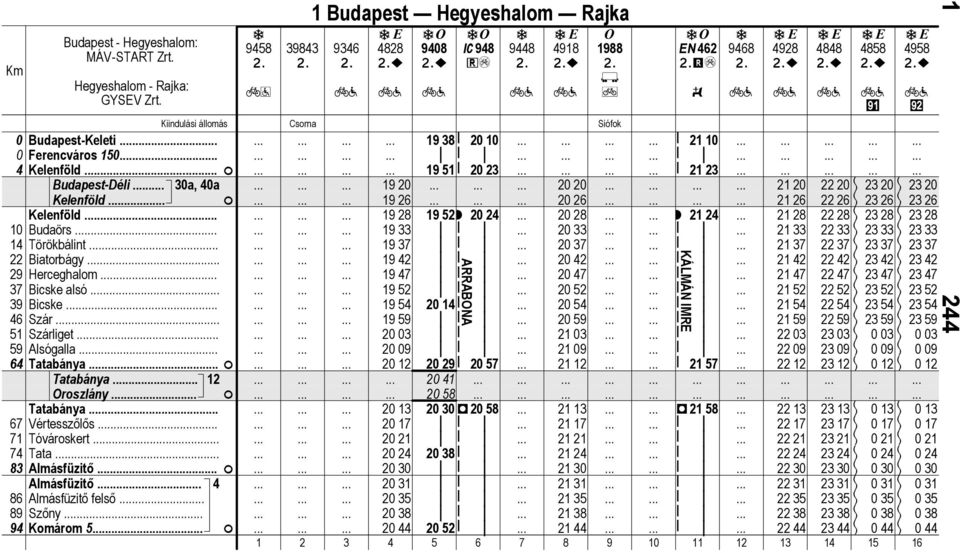 3, 4 19 2 2 2 21 2 22 2 23 2 23 2 Kelenföld 19 26 2 26 21 26 22 26 23 26 23 26 Kelenföld 19 2 19 52r 2 24 2 2 r 21 24 21 2 22 2 23 2 23 2 Budörs 19 33 2 33 21 33 22 33 23 33 23 33 Törökbáln.