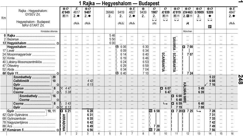 543 9 D 659 64 Győr.. H 613 719 7 Győr.. 1, 11 D 621 D 72D 725 9 72 Győr-Gyárváros.. 731 Győrszenván 735 Ngyszenjános 742 Ács.. 749 Komárom 5.
