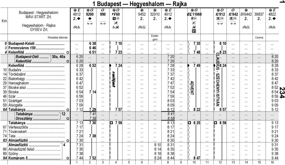 . 412 ~? 92 ~ 1 Budpes Hegyeshlom Rjk 99 6 mé 3?w 9452 3291 Eszergom 4912 ~?
