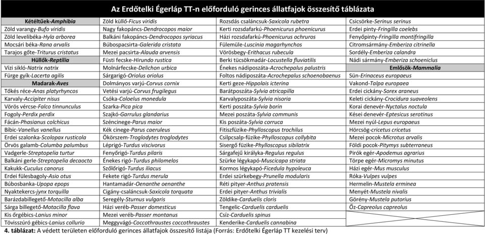 rozsdafarkú-phoenicurus ochruros Fenyőpinty-Fringilla montifringilla Mocsári béka-rana arvalis Búbospacsirta-Galerida cristata Fülemüle-Luscinia magarhynchos Citromsármány-Emberiza citrinella Tarajos