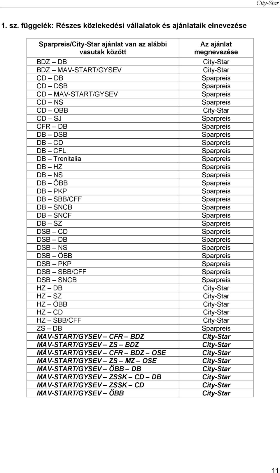 MAV-START/GYSEV CD NS CD ÖBB CD SJ CFR DB DB DSB DB CD DB CFL DB Trenitalia DB HZ DB NS DB ÖBB DB PKP DB SBB/CFF DB SNCB DB SNCF DB SZ DSB CD DSB DB DSB