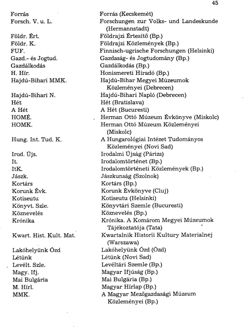 Forrás (Kecskemét) Forschungen zur Volks- und Landeskunde (Hermannstadt) Földrajzi Értesítő (Bp.) Földrajzi Közlemények (Bp.) Finnisch-ugrische Forschungen (Helsinki) Gazdaság- és Jogtudomány (Bp.