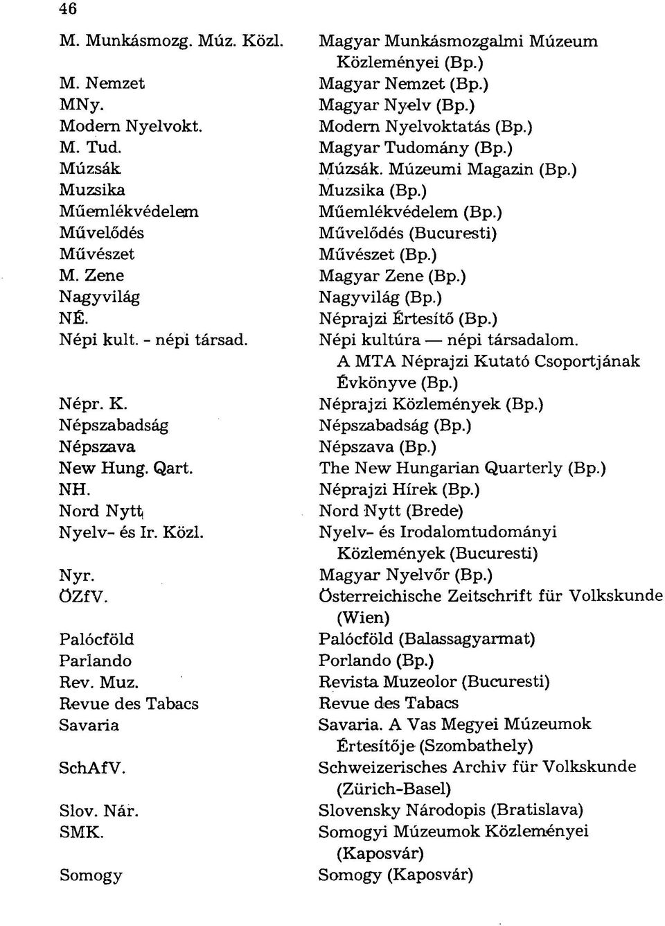 ) Nagyvilág Nagyvilág (Bp.) NÉ. Néprajzi Értesítő (Bp.) Népi kult. - népi társad. Népi kultúra népi társadalom. A MTA Néprajzi Kutató Csoportjának Évkönyve (Bp.) Népr. K. Néprajzi Közlemények (Bp.