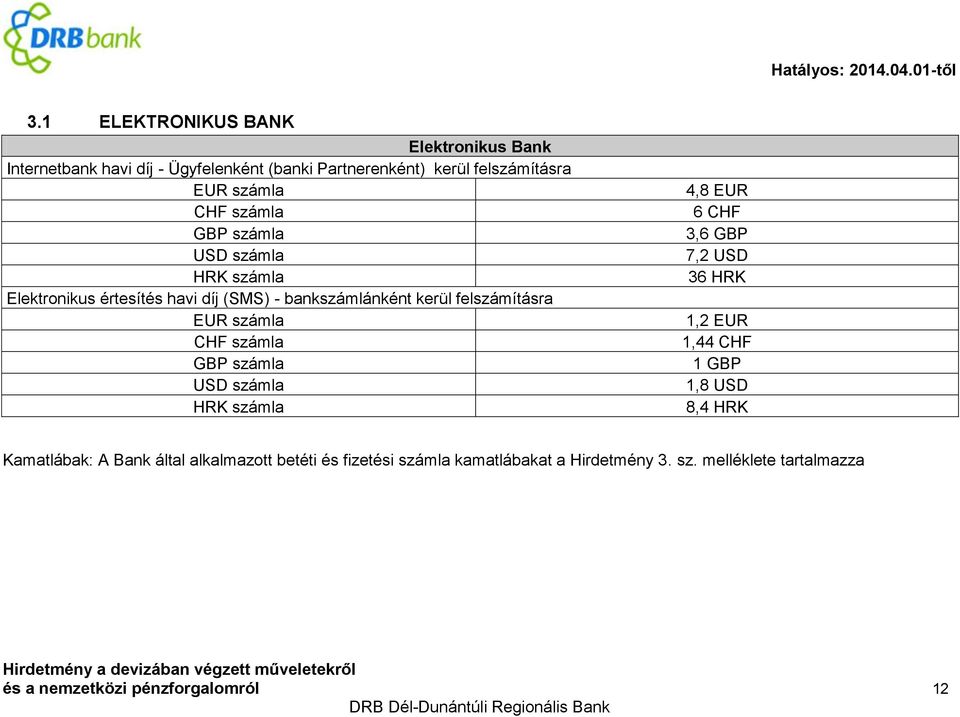 3,6 GBP 7,2 USD 36 HRK 1,2 EUR 1,44 CHF 1 GBP 1,8 USD 8,4 HRK Kamatlábak: A Bank által alkalmazott betéti