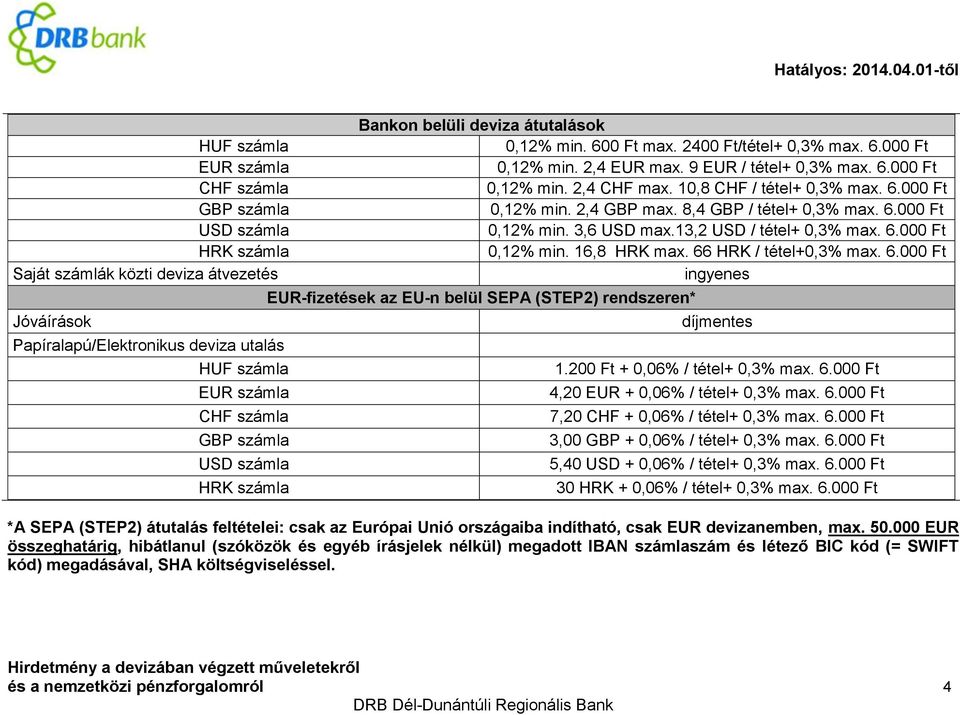 13,2 USD / tétel+ 0,3% max. 6.000 Ft 0,12% min. 16,8 HRK max. 66 HRK / tétel+0,3% max. 6.000 Ft ingyenes EUR-fizetések az EU-n belül SEPA (STEP2) rendszeren* díjmentes 1.