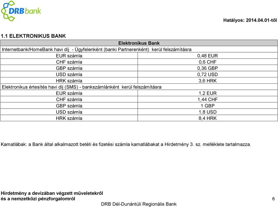 CHF 0,36 GBP 0,72 USD 3,6 HRK 1,2 EUR 1,44 CHF 1 GBP 1,8 USD 8,4 HRK Kamatlábak: a Bank által alkalmazott