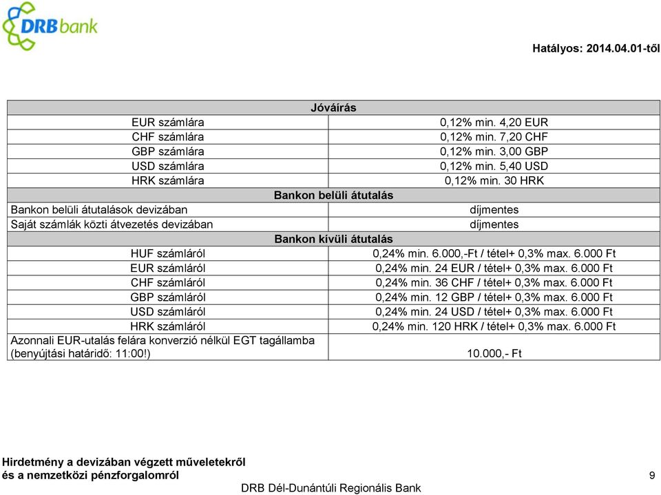 5,40 USD 0,12% min. 30 HRK Bankon belüli átutalás díjmentes díjmentes Bankon kívüli átutalás 0,24% min. 6.000,-Ft / tétel+ 0,3% max. 6.000 Ft 0,24% min. 24 EUR / tétel+ 0,3% max. 6.000 Ft 0,24% min. 36 CHF / tétel+ 0,3% max.