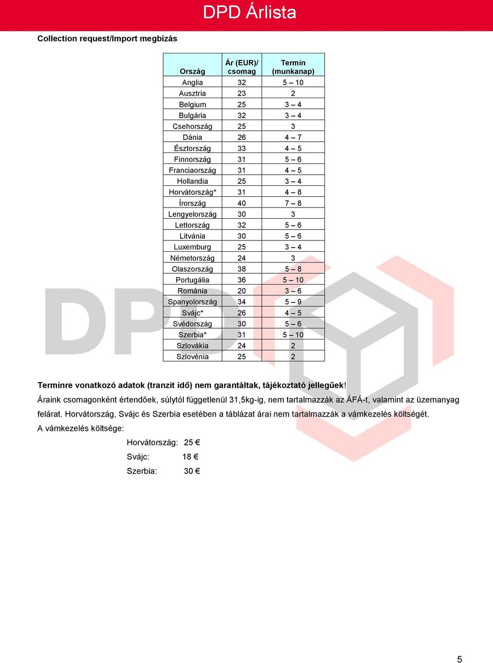 Románia 20 3 6 Spanyolország 34 5 9 Svájc* 26 4 5 Svédország 30 5 6 Szerbia* 31 5 10 Szlovákia 24 2 Szlovénia 25 2 Terminre vonatkozó adatok (tranzit ) nem garantáltak, tájékoztató jellegűek!