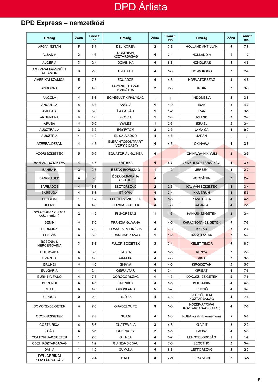 3-5 ANGUILLA 4 5-6 ANGLIA 1 1-2 IRAK 2 4-6 ANTIGUA 4 5-6 ÍRORSZÁG 1 1-2 IRÁN 2 3-5 ARGENTINA 4 4-6 SKÓCIA 1 2-3 IZLAND 2 2-4 ARUBA 4 5-6 WALES 1 2-3 IZRAEL 2 3-4 AUSZTRÁLIA 2 3-5 EGYIPTOM 2 2-5