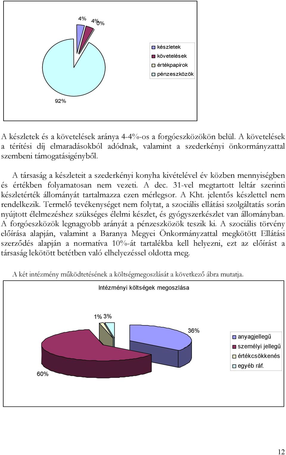 A társaság a készleteit a szederkényi konyha kivételével év közben mennyiségben és értékben folyamatosan nem vezeti. A dec.