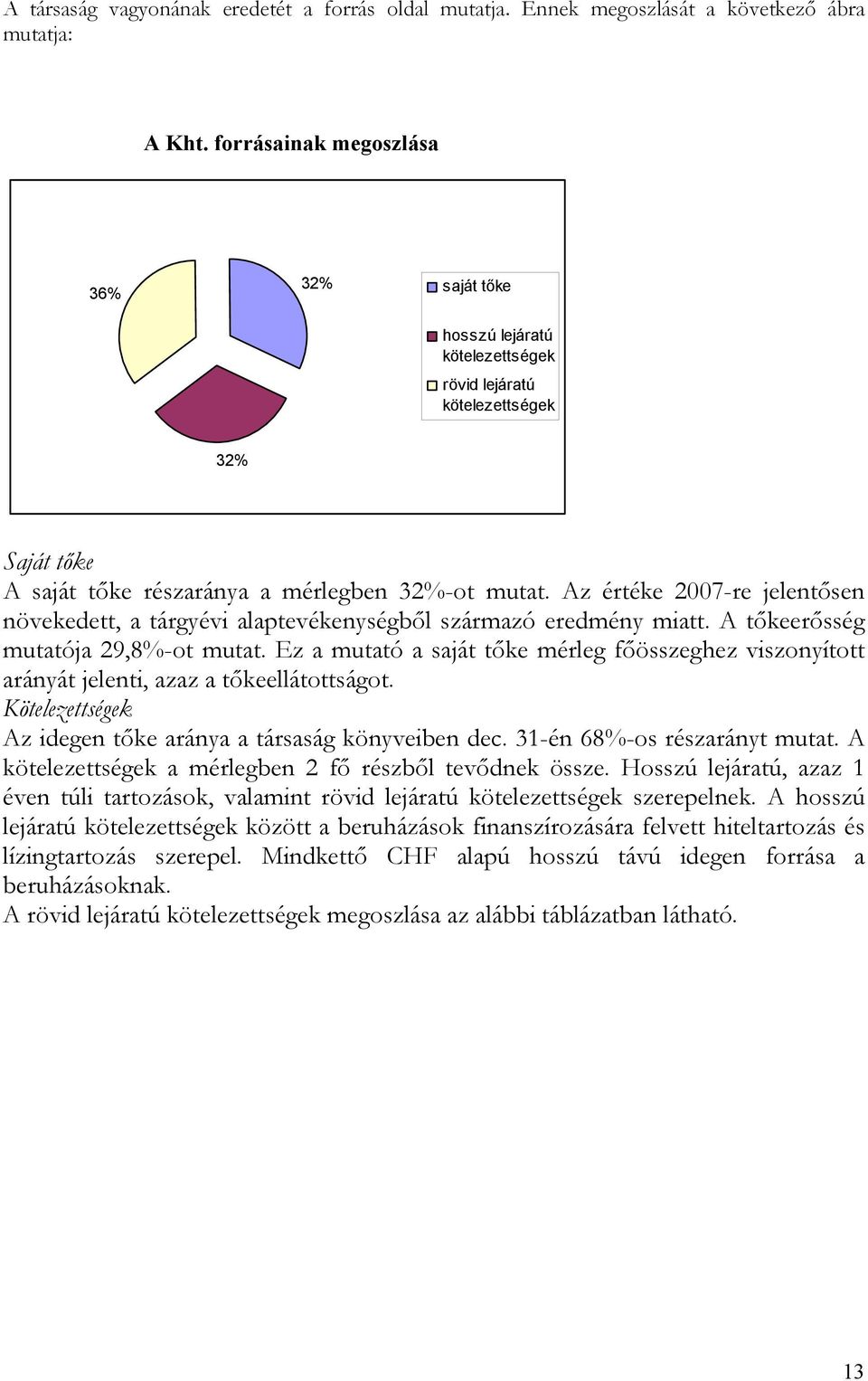 Az értéke 2007-re jelentősen növekedett, a tárgyévi alaptevékenységből származó eredmény miatt. A tőkeerősség mutatója 29,8%-ot mutat.