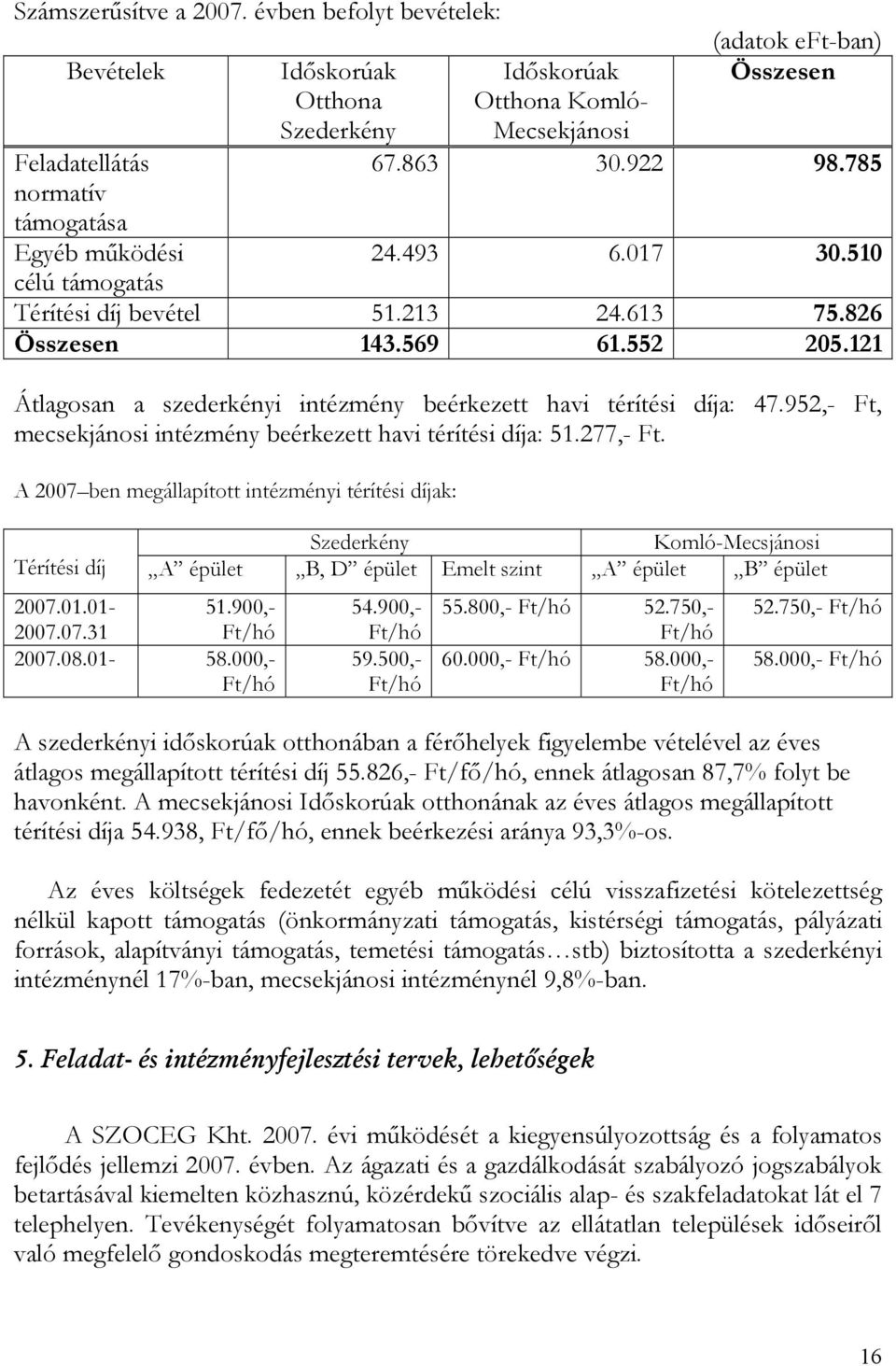 952,- Ft, mecsekjánosi intézmény beérkezett havi térítési díja: 51.277,- Ft.