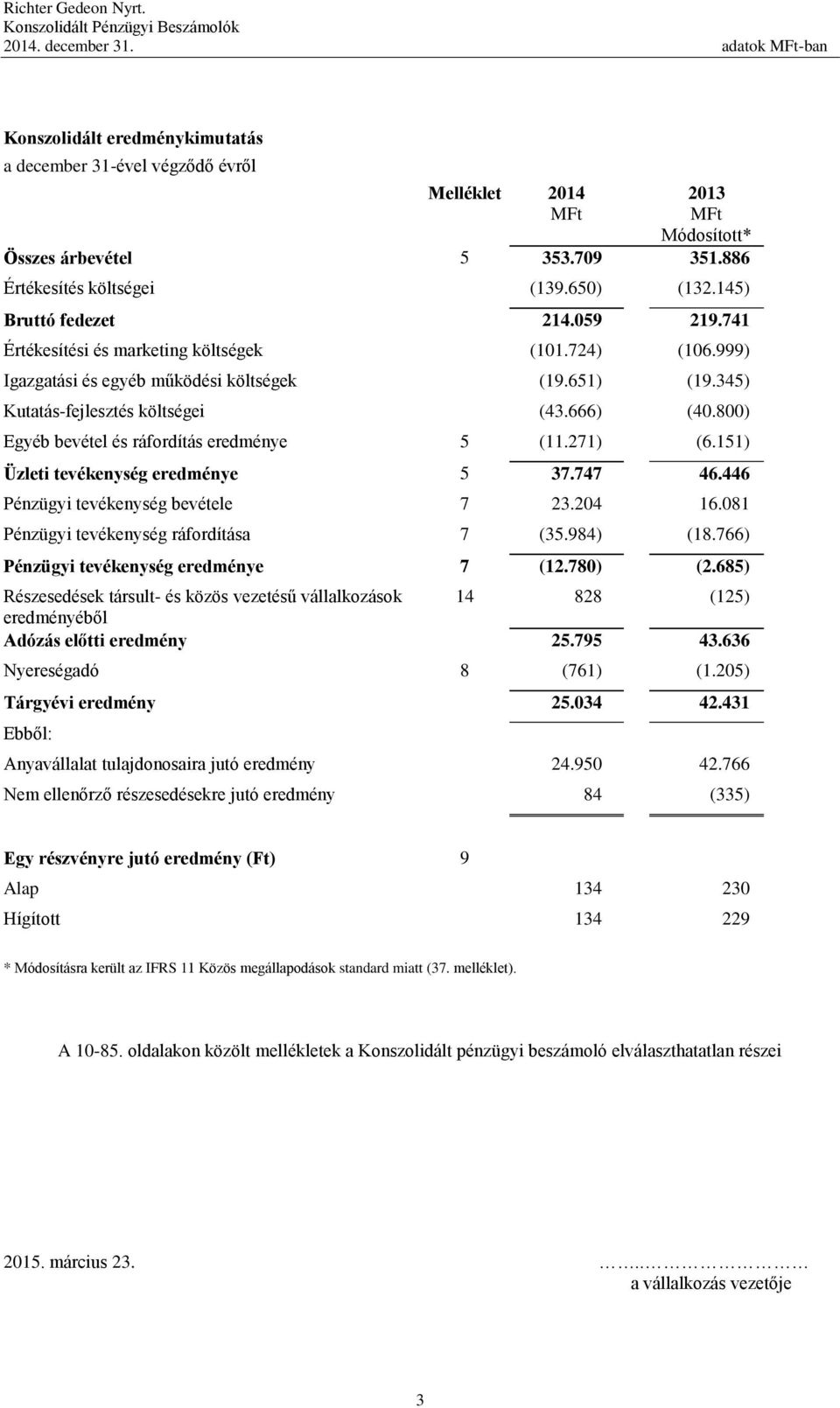 345) Kutatás-fejlesztés költségei (43.666) (40.800) Egyéb bevétel és ráfordítás eredménye 5 (11.271) (6.151) Üzleti tevékenység eredménye 5 37.747 46.446 Pénzügyi tevékenység bevétele 7 23.204 16.