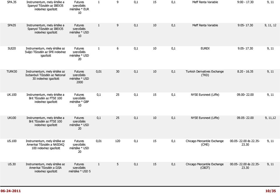 30 9, 11, 12 SUI20 Instrumentum, mely értéke az Svájci Tőzsdén az SMI indexhez igazított 20 1 6 0,1 10 0,1 EUREX 9.05-17.