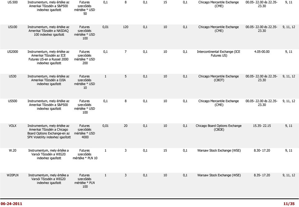 30 9, 11, 12 US2000 Instrumentum, mely értéke az Amerikai Tőzsdén az ICE US-en a Russel 2000 200 0,1 7 0,1 10 0,1 Intercontinental Exchange (ICE US) 4.05-00.