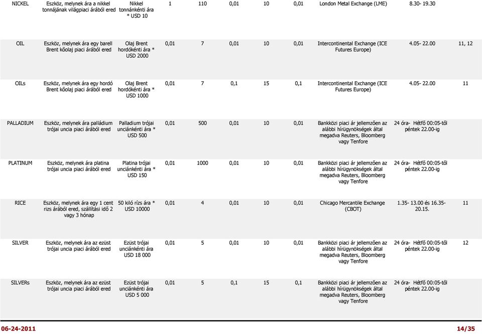 00 11, 12 Brent kőolaj piaci árából ered hordókénti ára * Europe) USD 2000 OILs Eszköz, melynek ára egy hordó Olaj Brent 0,01 7 0,1 15 0,1 Intercontinental Exchange (ICE 4.05-22.