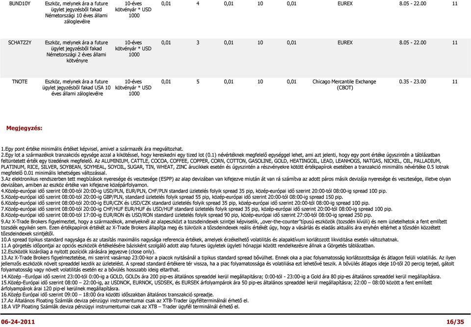 00 11 TNOTE Eszköz, melynek ára a future 10-éves 0,01 5 0,01 10 0,01 Chicago Mercantile Exchange 0.35-23.