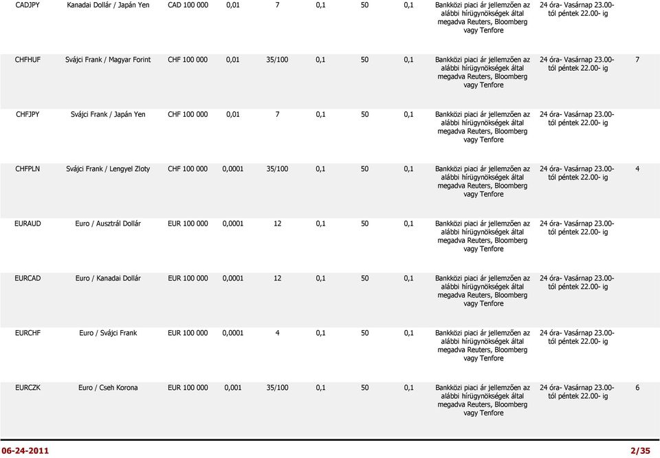 0,0001 35/100 0,1 50 0,1 Bankközi piaci ár jellemzően az alábbi Bloomberg 4 EURAUD Euro / Ausztrál Dollár EUR 100 000 0,0001 12 0,1 50 0,1 Bankközi piaci ár jellemzően az alábbi Bloomberg EURCAD Euro