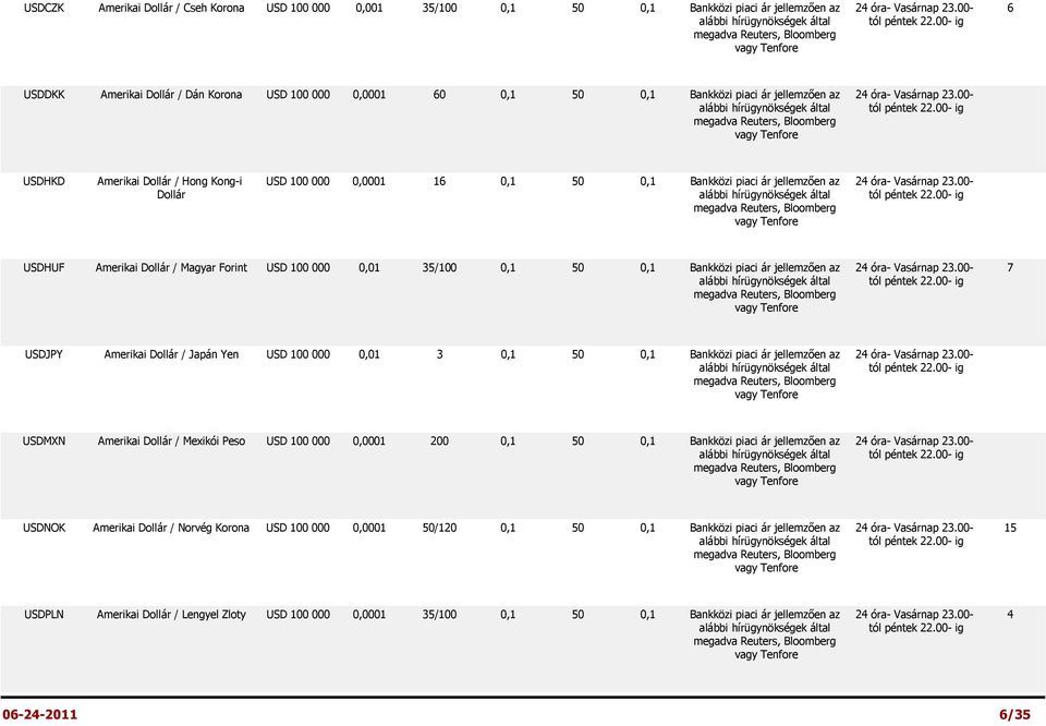 Magyar Forint USD 100 000 0,01 35/100 0,1 50 0,1 Bankközi piaci ár jellemzően az alábbi Bloomberg 7 USDJPY Amerikai Dollár / Japán Yen USD 100 000 0,01 3 0,1 50 0,1 Bankközi piaci ár jellemzően az