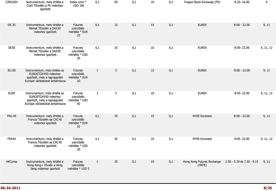 00 9, 11 DE30 Instrumentum, mely értéke a Német Tőzsdén a DAX30 20 0,1 15 0,1 10 0,1 EUREX 8:05-22.00 9, 11, 12 EU.