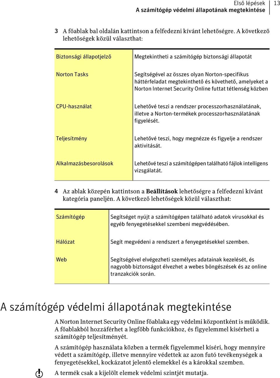 megtekinthető és követhető, amelyeket a Norton Internet Security Online futtat tétlenség közben CPU-használat Lehetővé teszi a rendszer processzorhasználatának, illetve a Norton-termékek