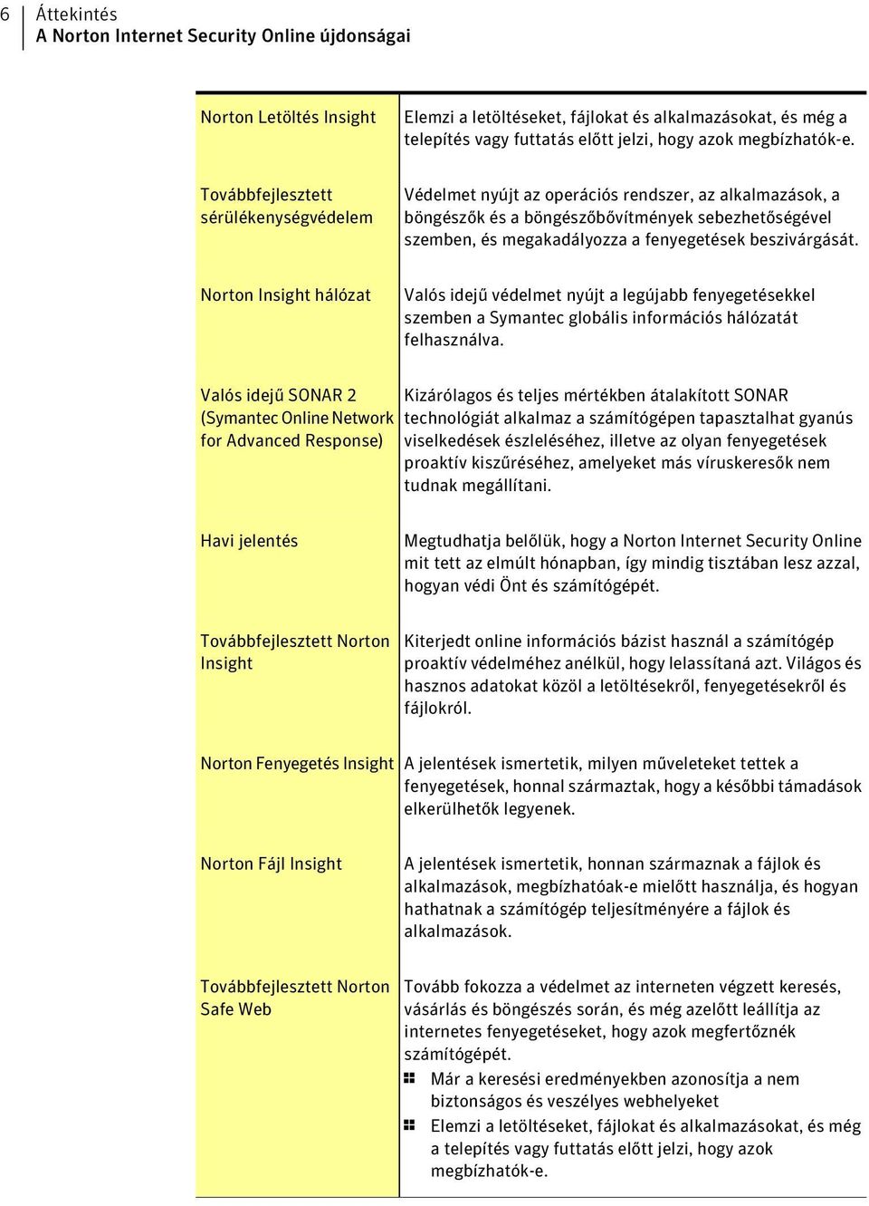 Továbbfejlesztett sérülékenységvédelem Védelmet nyújt az operációs rendszer, az alkalmazások, a böngészők és a böngészőbővítmények sebezhetőségével szemben, és megakadályozza a fenyegetések