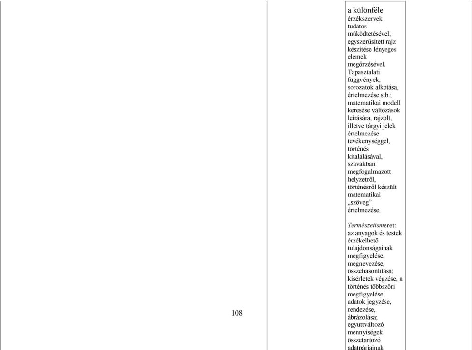 ; matematikai modell keresése változások leírására, rajzolt, illetve tárgyi jelek értelmezése tevékenységgel, történés kitalálásával, szavakban megfogalmazott