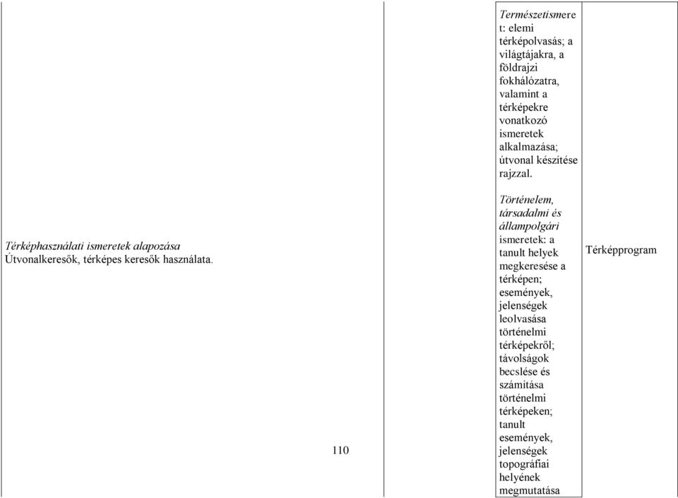 110 Történelem, társadalmi és állampolgári ismeretek: a tanult helyek megkeresése a térképen; események, jelenségek leolvasása