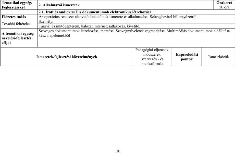 . Személyi Tárgyi: Számítógépterem, hálózat, internetcsatlakozás, kivetítő. Szöveges dokumentumok létrehozása, mentése. Szövegműveletek végrehajtása.