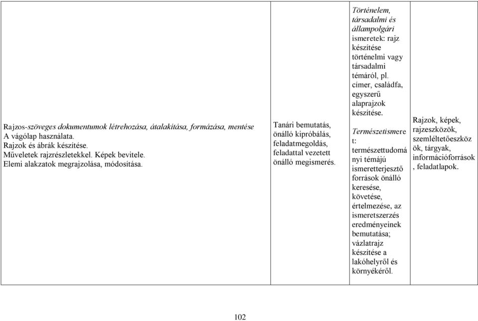 Történelem, társadalmi és állampolgári ismeretek: rajz készítése történelmi vagy társadalmi témáról, pl. címer, családfa, egyszerű alaprajzok készítése.