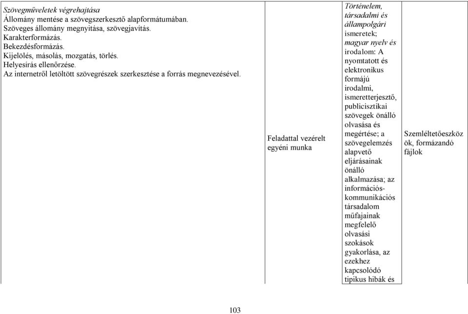 Feladattal vezérelt egyéni munka Történelem, társadalmi és állampolgári ismeretek; magyar nyelv és irodalom: A nyomtatott és elektronikus formájú irodalmi, ismeretterjesztő, publicisztikai