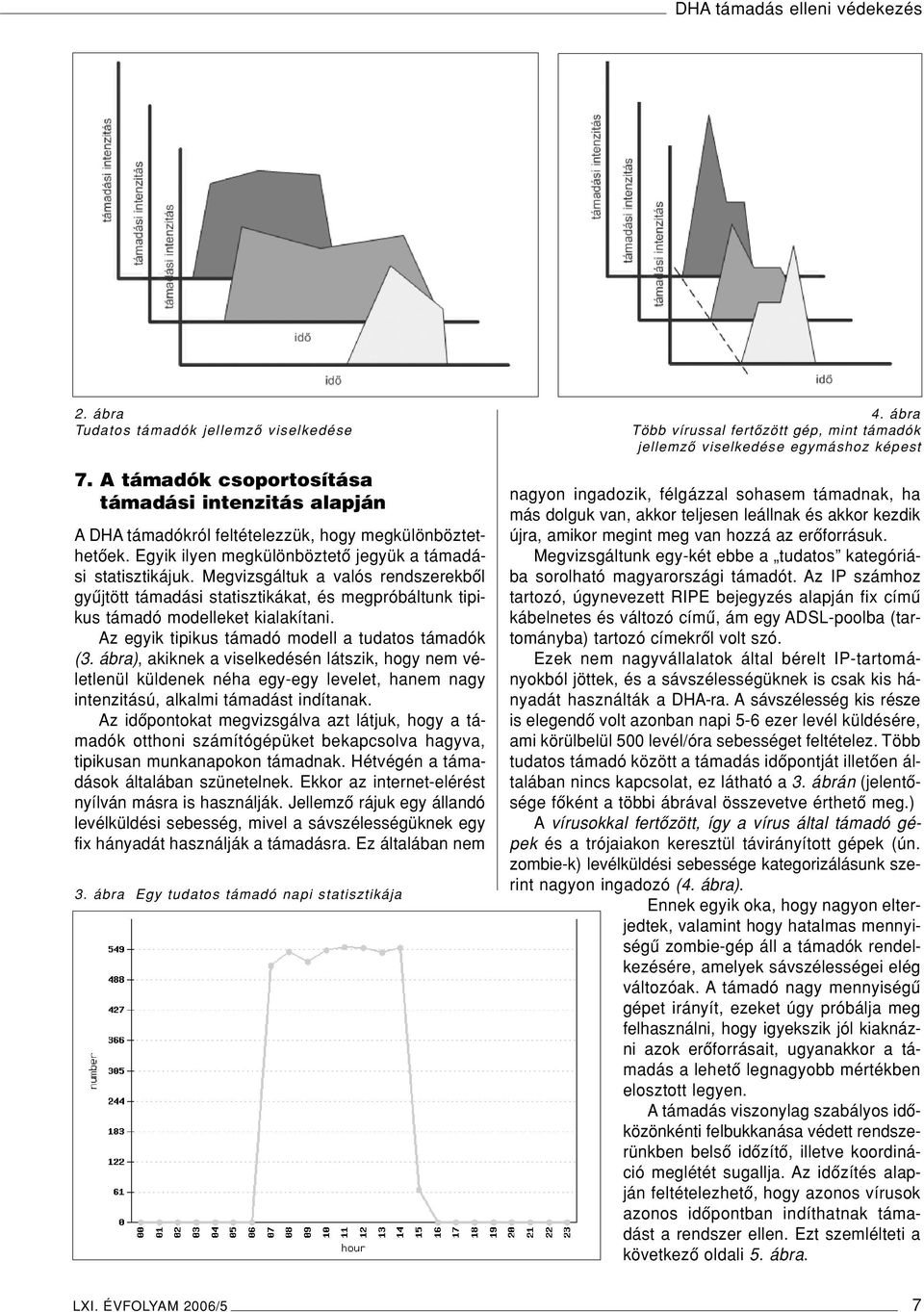 Az egyik tipikus támadó modell a tudatos támadók (3. ábra), akiknek a viselkedésén látszik, hogy nem véletlenül küldenek néha egy-egy levelet, hanem nagy intenzitású, alkalmi támadást indítanak.