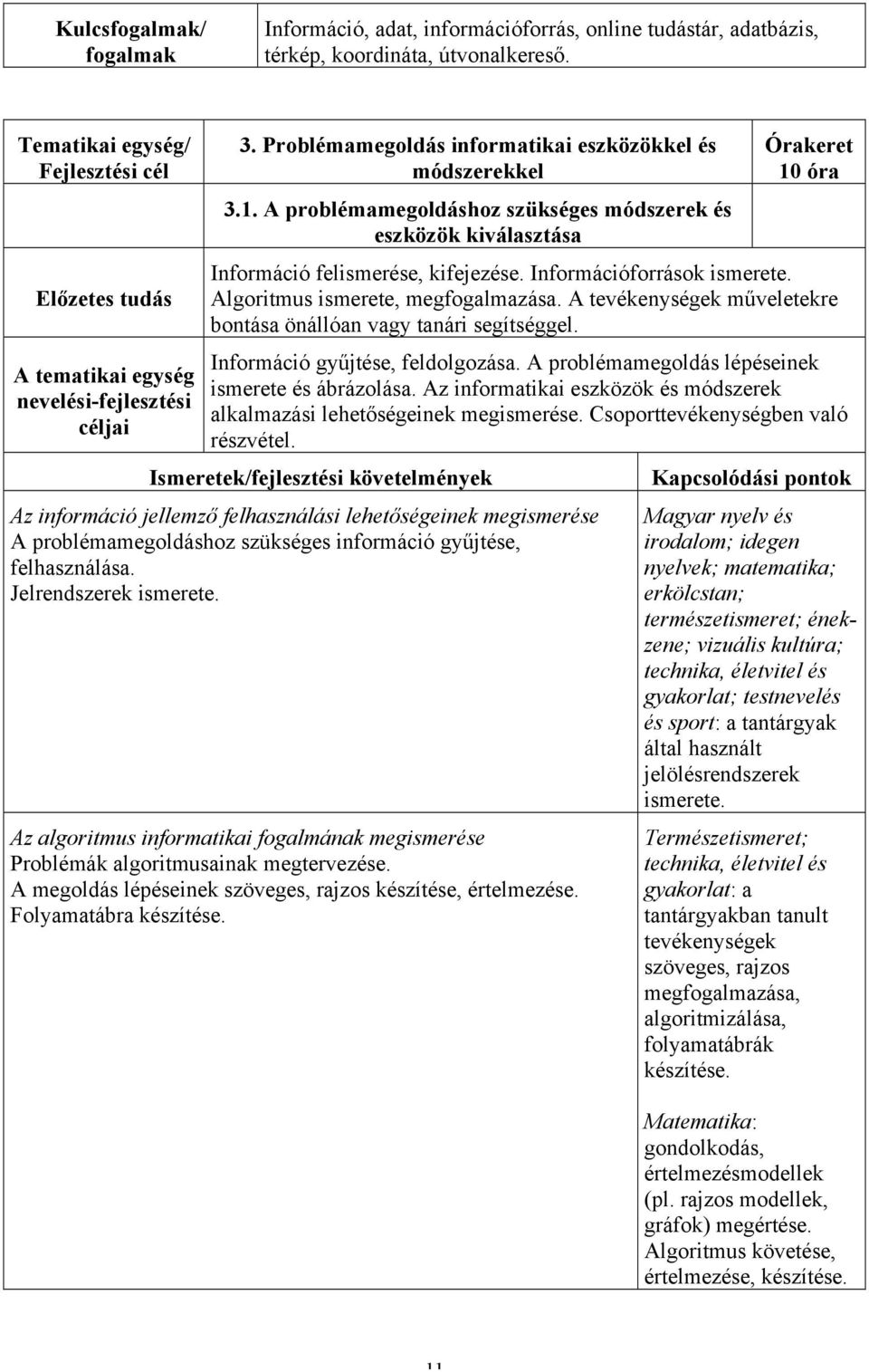 Információforrások ismerete. Algoritmus ismerete, megfogalmazása. A tevékenységek műveletekre bontása önállóan vagy tanári segítséggel. Információ gyűjtése, feldolgozása.