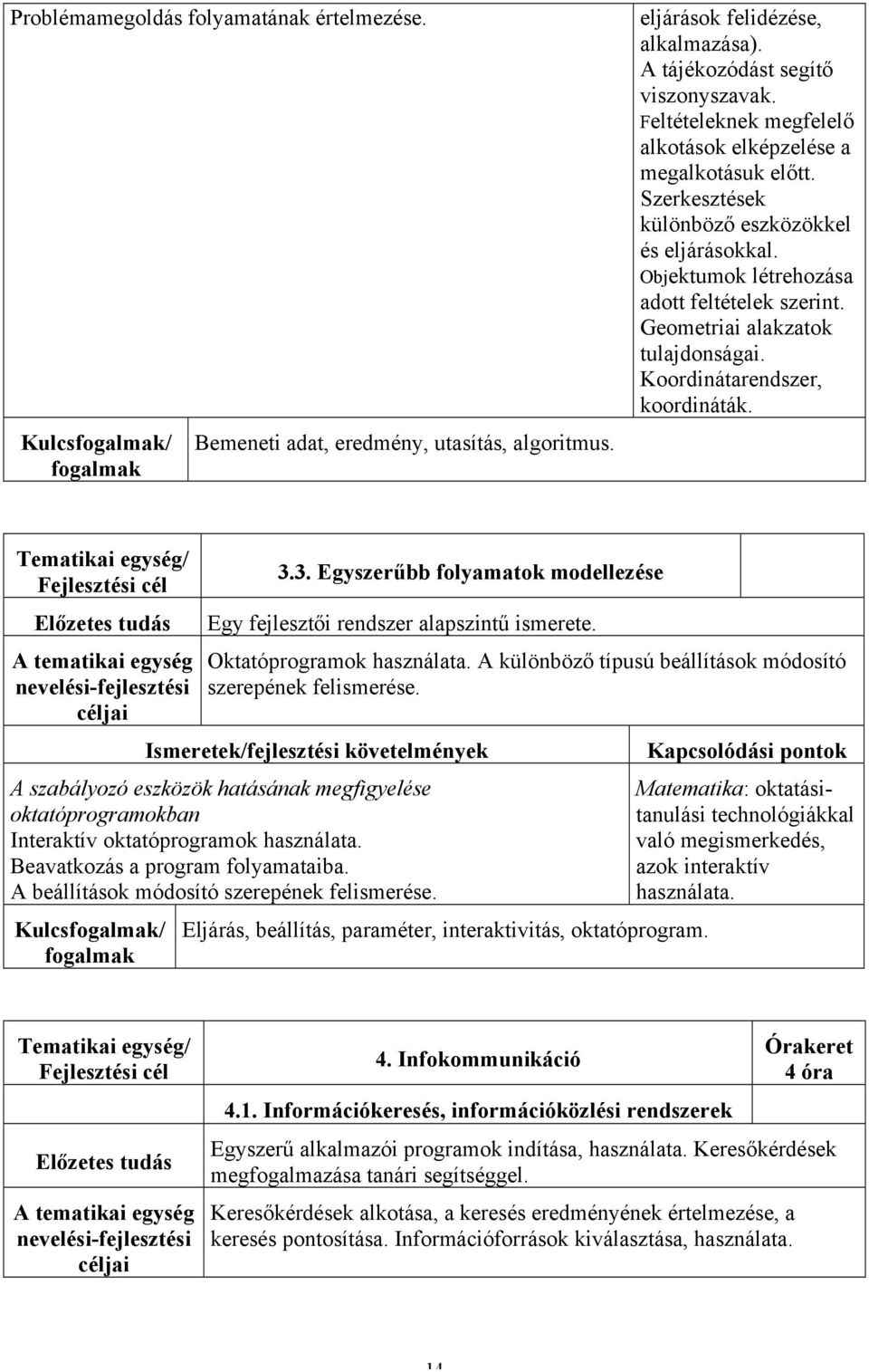 Geometriai alakzatok tulajdonságai. Koordinátarendszer, koordináták. Tematikai egység/ A tematikai egység 3.3. Egyszerűbb folyamatok modellezése Egy fejlesztői rendszer alapszintű ismerete.