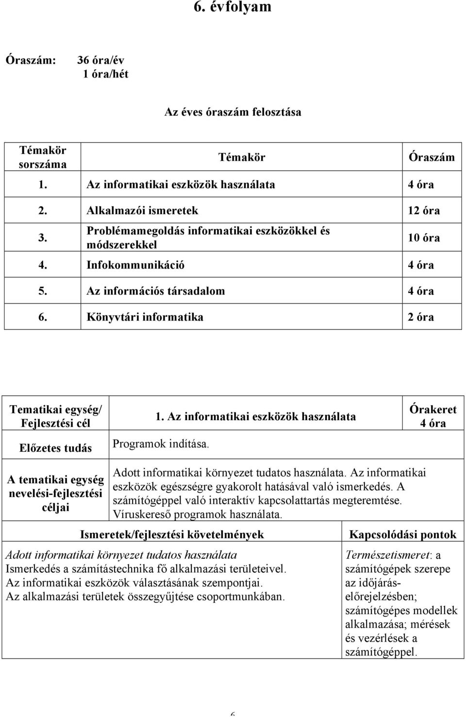 Az informatikai eszközök használata Programok indítása. Órakeret 4 óra A tematikai egység Adott informatikai környezet tudatos használata.