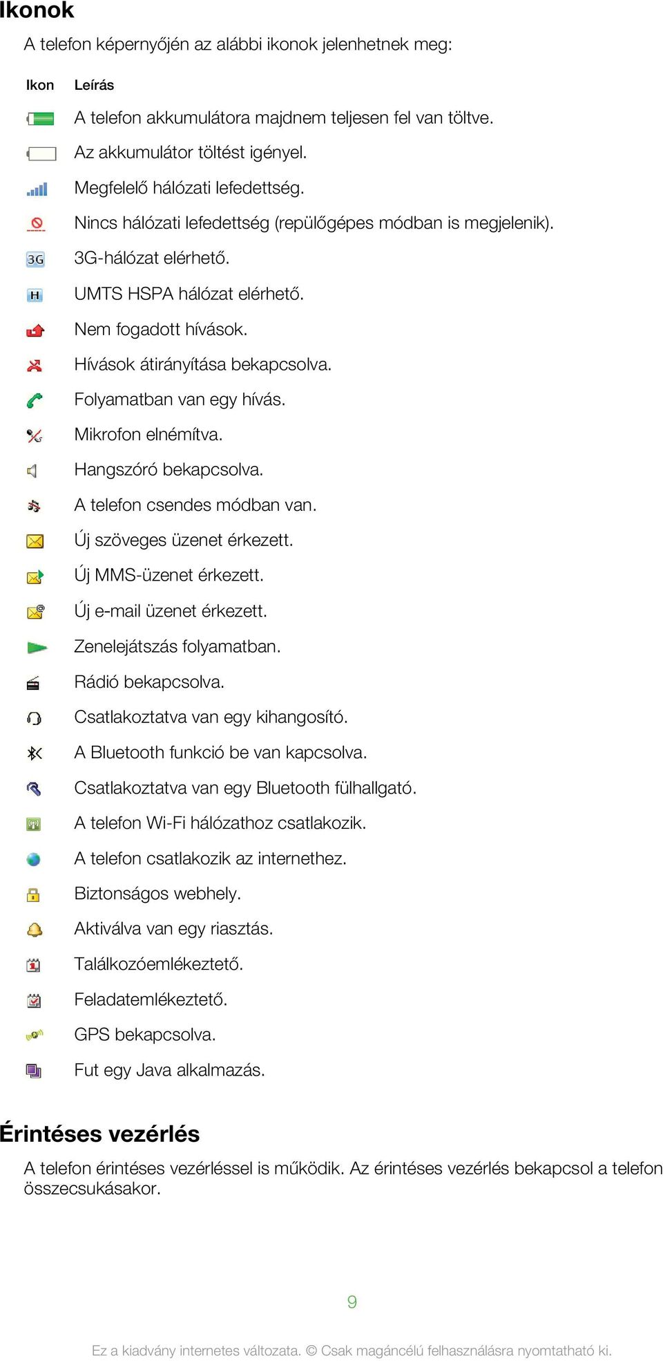 Mikrofon elnémítva. Hangszóró bekapcsolva. A telefon csendes módban van. Új szöveges üzenet érkezett. Új MMS-üzenet érkezett. Új e mail üzenet érkezett. Zenelejátszás folyamatban. Rádió bekapcsolva.