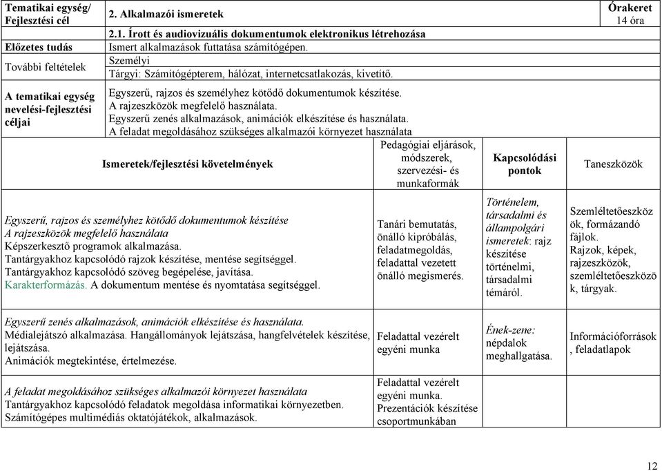 Egyszerű, rajzos és személyhez kötődő dokumentumok készítése. A rajzeszközök megfelelő használata. Egyszerű zenés alkalmazások, animációk elkészítése és használata.