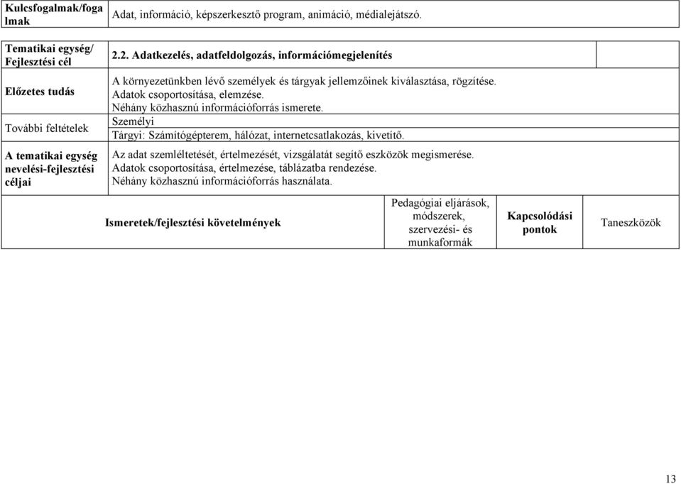 Néhány közhasznú információforrás ismerete. Tárgyi: Számítógépterem, hálózat, internetcsatlakozás, kivetítő.