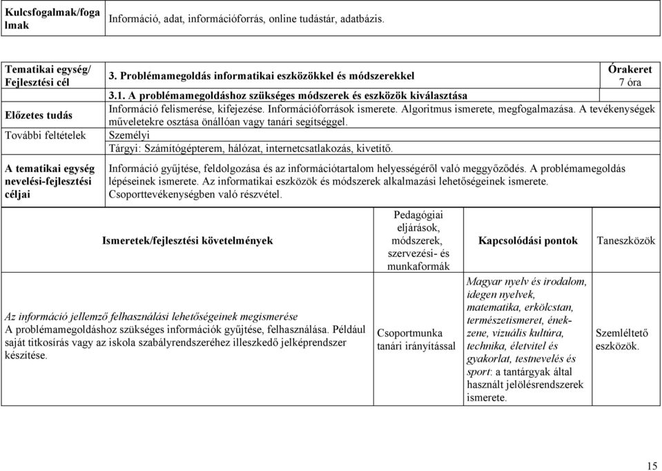 Algoritmus ismerete, megfogalmazása. A tevékenységek műveletekre osztása önállóan vagy tanári segítséggel. Tárgyi: Számítógépterem, hálózat, internetcsatlakozás, kivetítő.