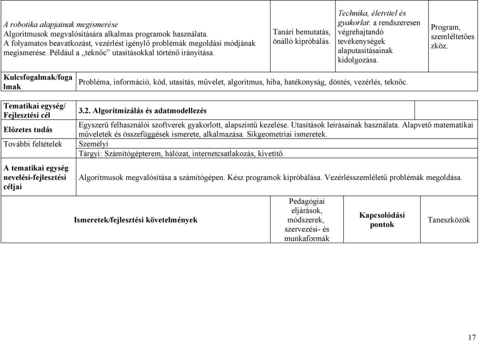 Program, szemléltetőes zköz.