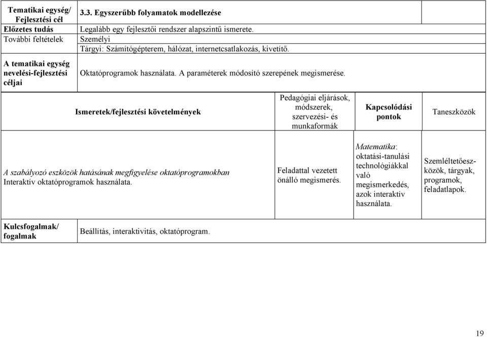 Ismeretek/fejlesztési követelmények Pedagógiai eljárások, módszerek, szervezési- és Kapcsolódási pontok Taneszközök A szabályozó eszközök hatásának megfigyelése oktatóprogramokban Interaktív