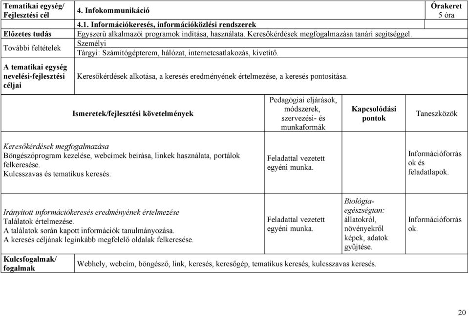 Ismeretek/fejlesztési követelmények Pedagógiai eljárások, módszerek, szervezési- és Kapcsolódási pontok Órakeret 5 óra Taneszközök Keresőkérdések megfogalmazása Böngészőprogram kezelése, webcímek