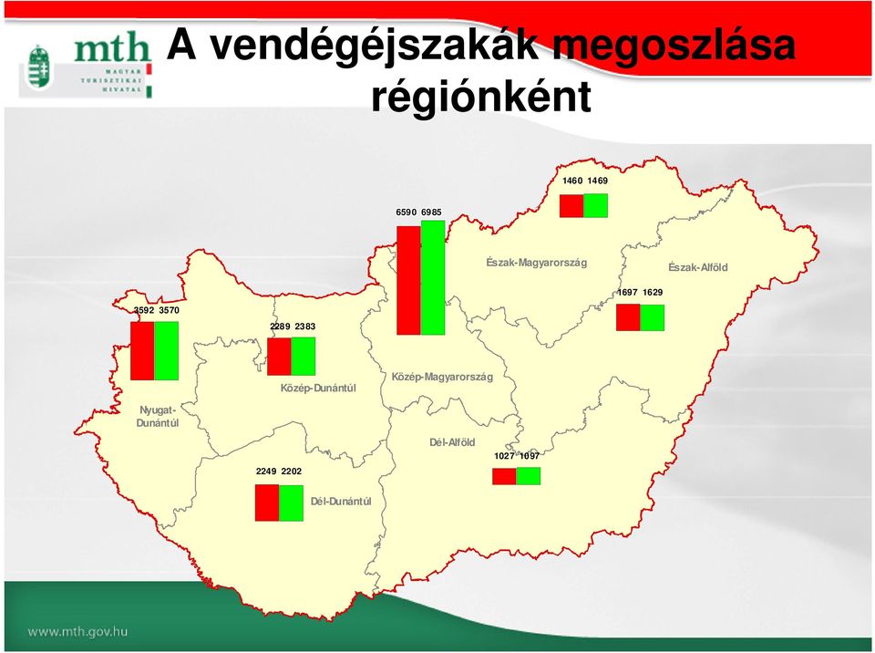 3570 2289 2383 Nyugat- Dunántúl 2249 2202